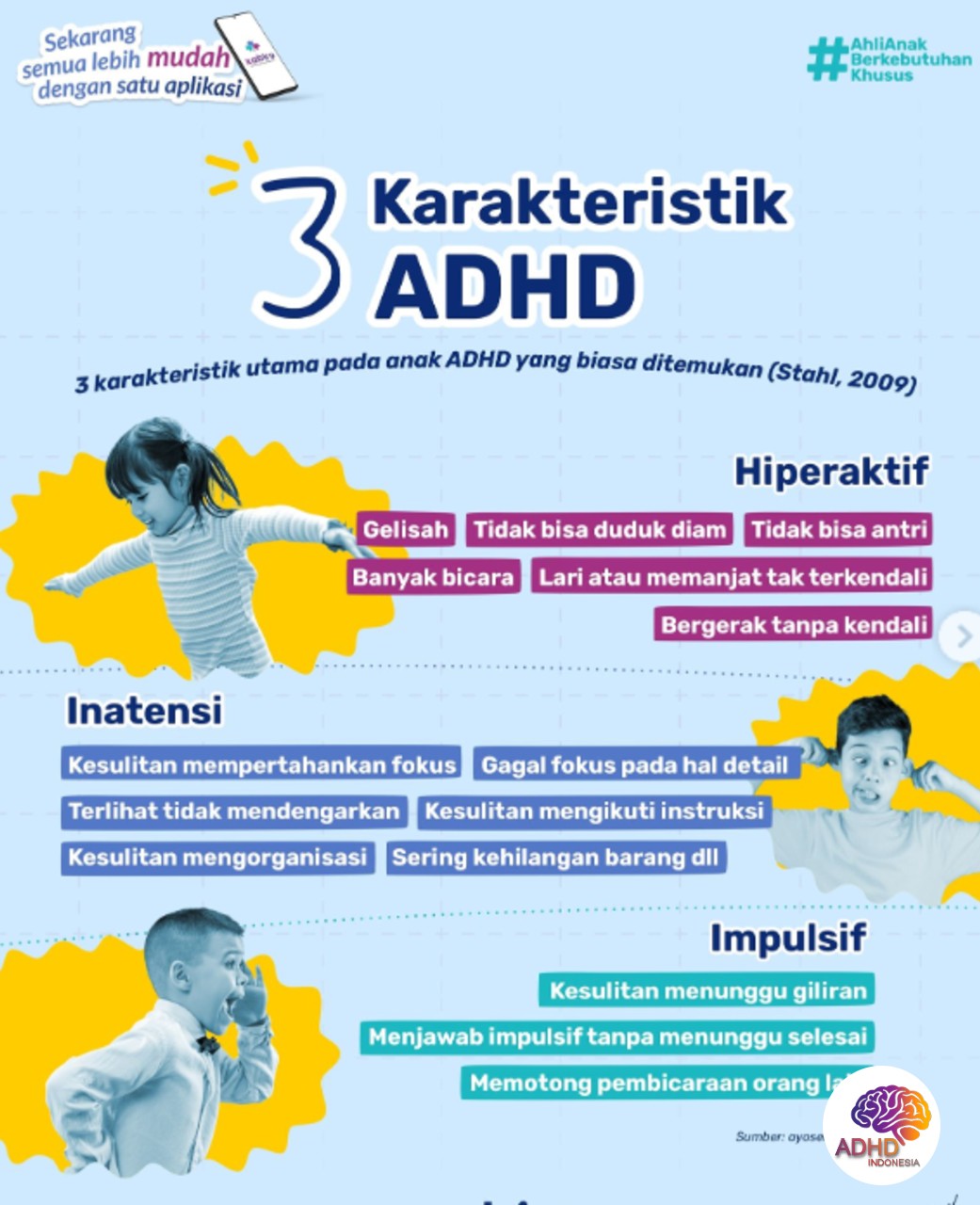 Jenis-Jenis ADHD dan Karakteristik Anak di Kota Surakarta