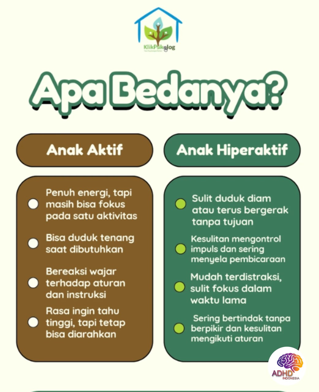 Perbedaan Anak Aktif dan ADHD yang Perlu Dipahami di Kota Surakarta
