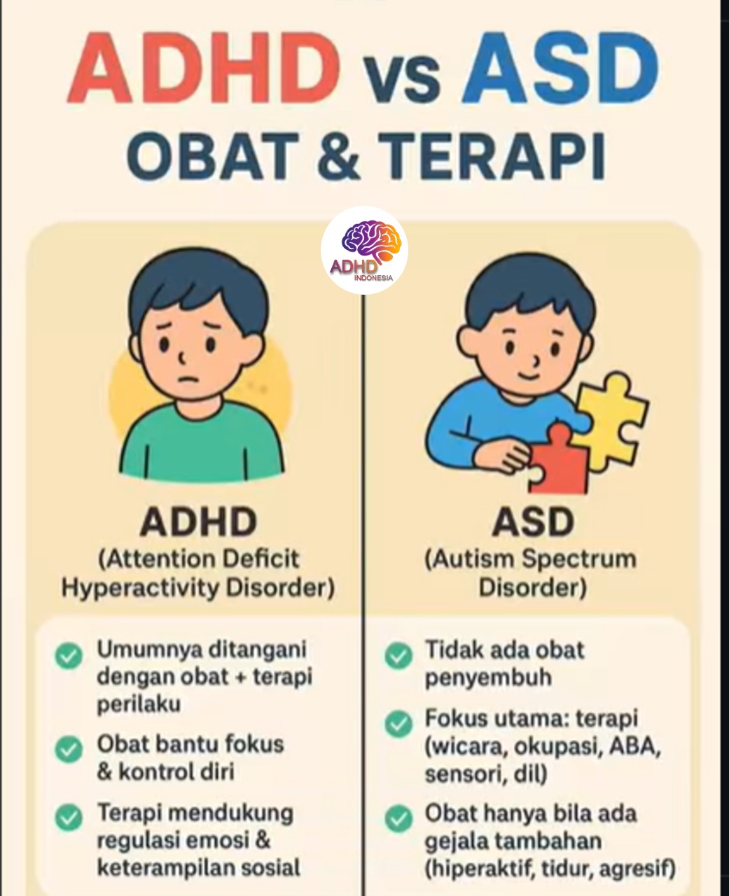 Terapi ADHD: Informasi Awal yang Perlu Diketahui Orang Tua di Kota Surakarta
